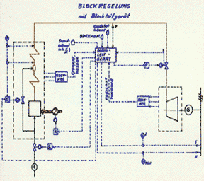 Blockregelung, Brüdenregelung, Mühlenregelung, Single line diagram, Eigenbedarfsschaltbild